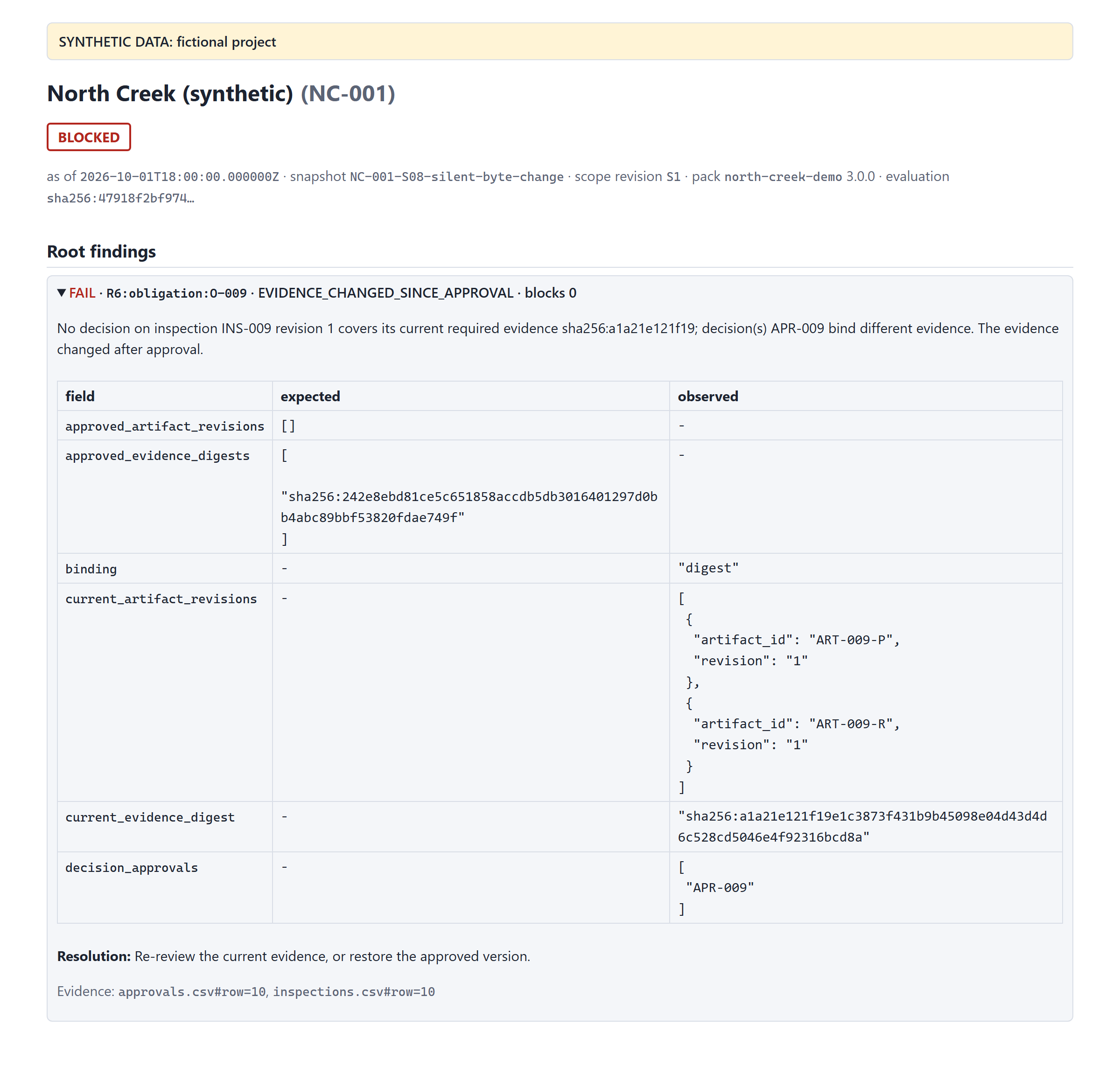 The S08 report: R6 FAIL EVIDENCE_CHANGED_SINCE_APPROVAL, with the approved evidence digest next to the current one.